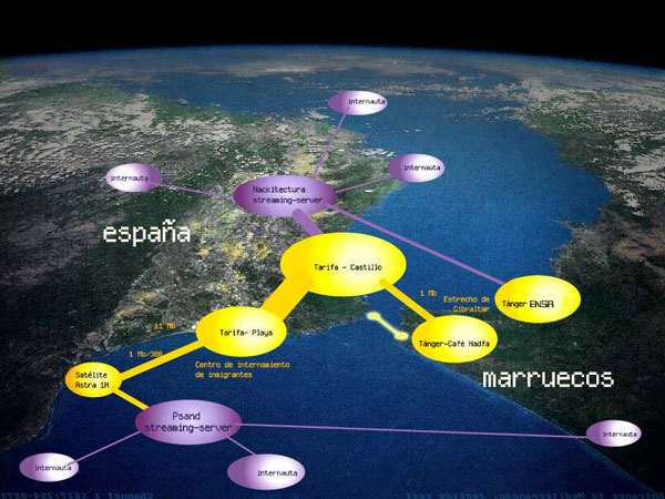 Fadaiat: libertad de movimiento, libertad de conocimiento